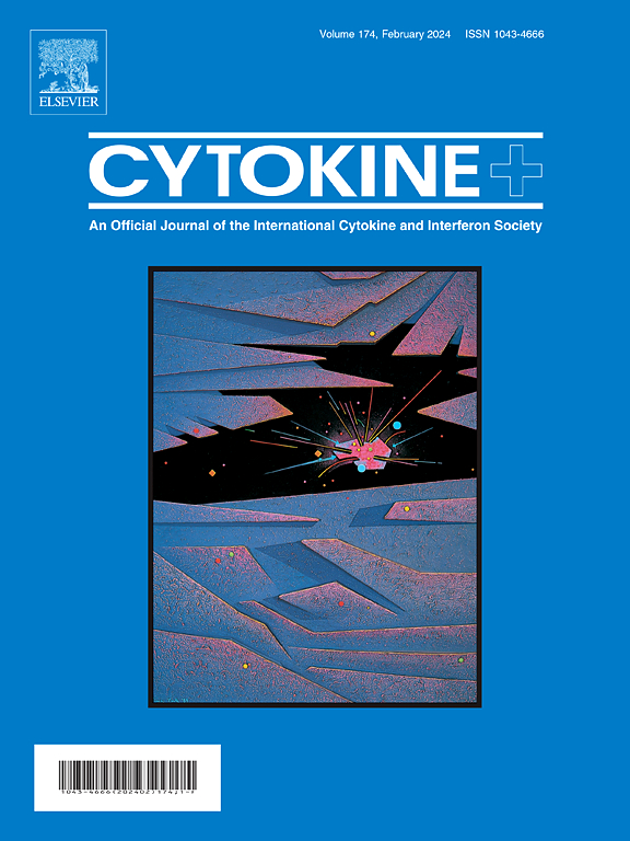 Go to journal home page - Cytokine